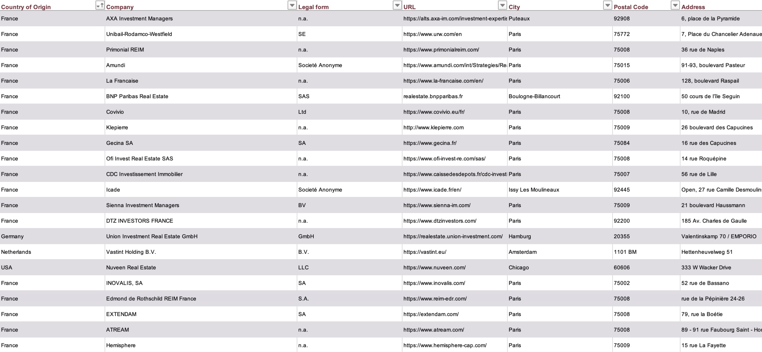 Top 300 investisseurs immobiliers en France