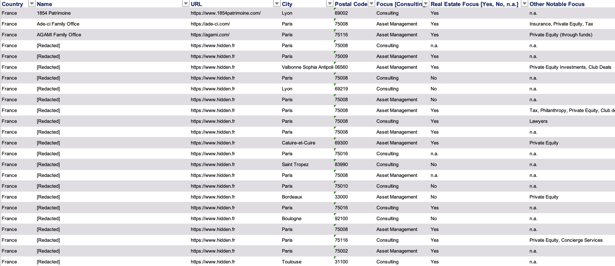 Top 80 Multi Family Offices en France