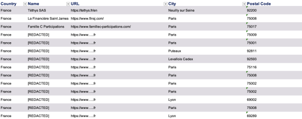 Liste Des Family Office En France