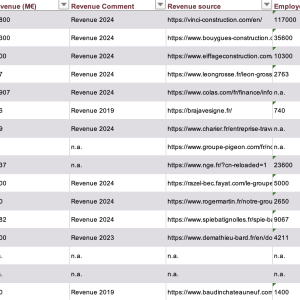 Top 200 entreprises de construction en France